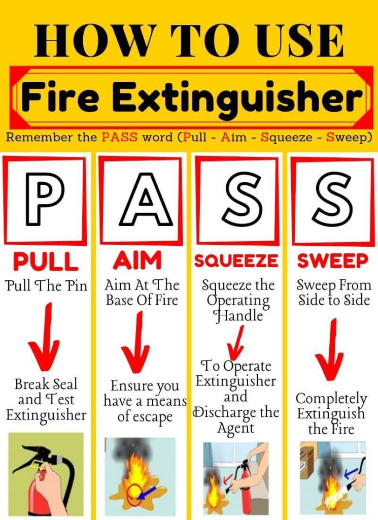 fire regulation in your school essay